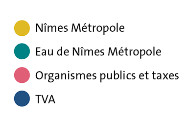 Sh&eacute;ma du prix2